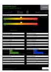 2020 12 31 IDAM-Small-Euro Sustainability-Factsheet-Custom-Portfolio-pdf-106x150