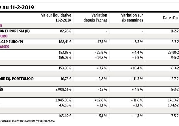 Investir201902-600x422