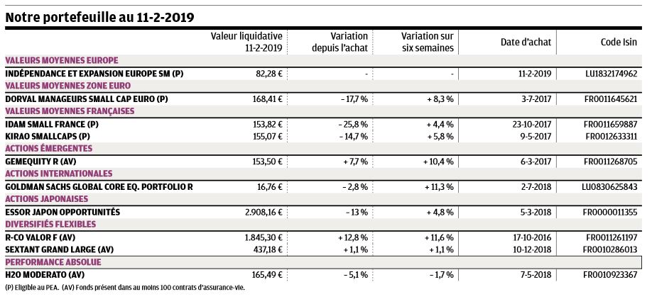 Investir201902